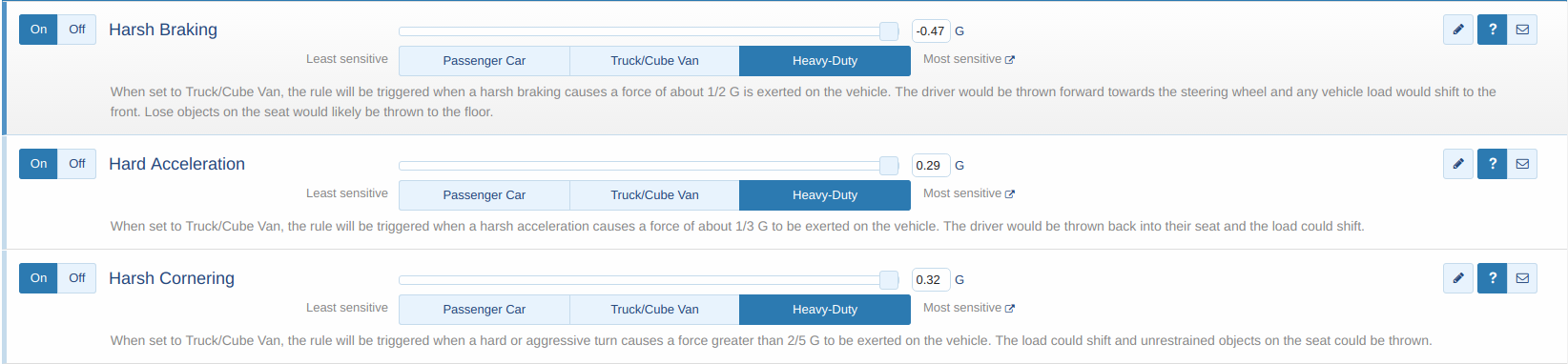 Most sensitive heavy-duty